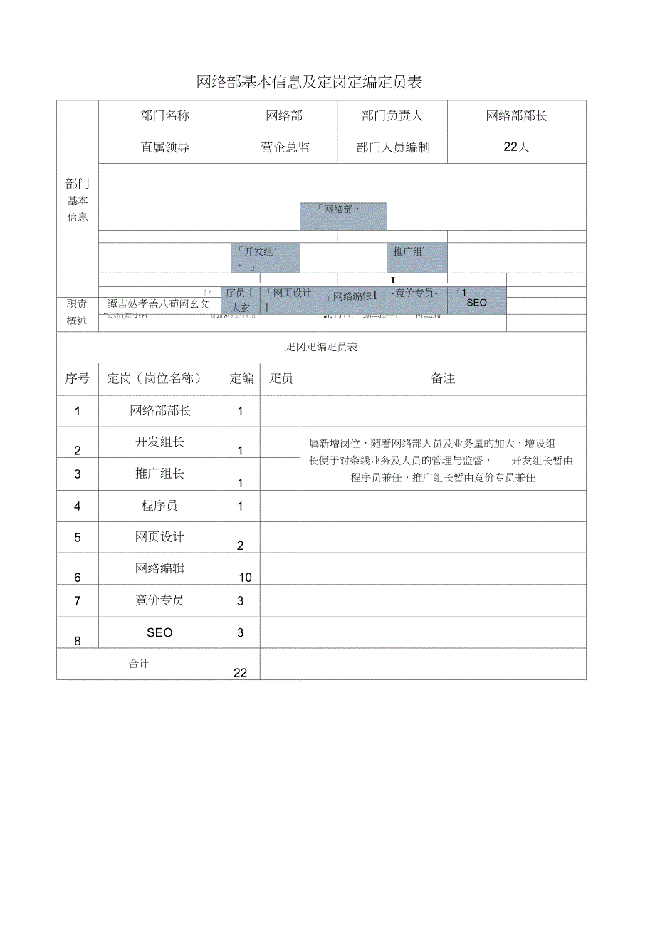 网络部岗位责任书_第1页