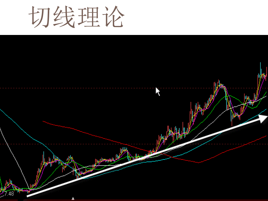 股票技术分析切线理论_第4页