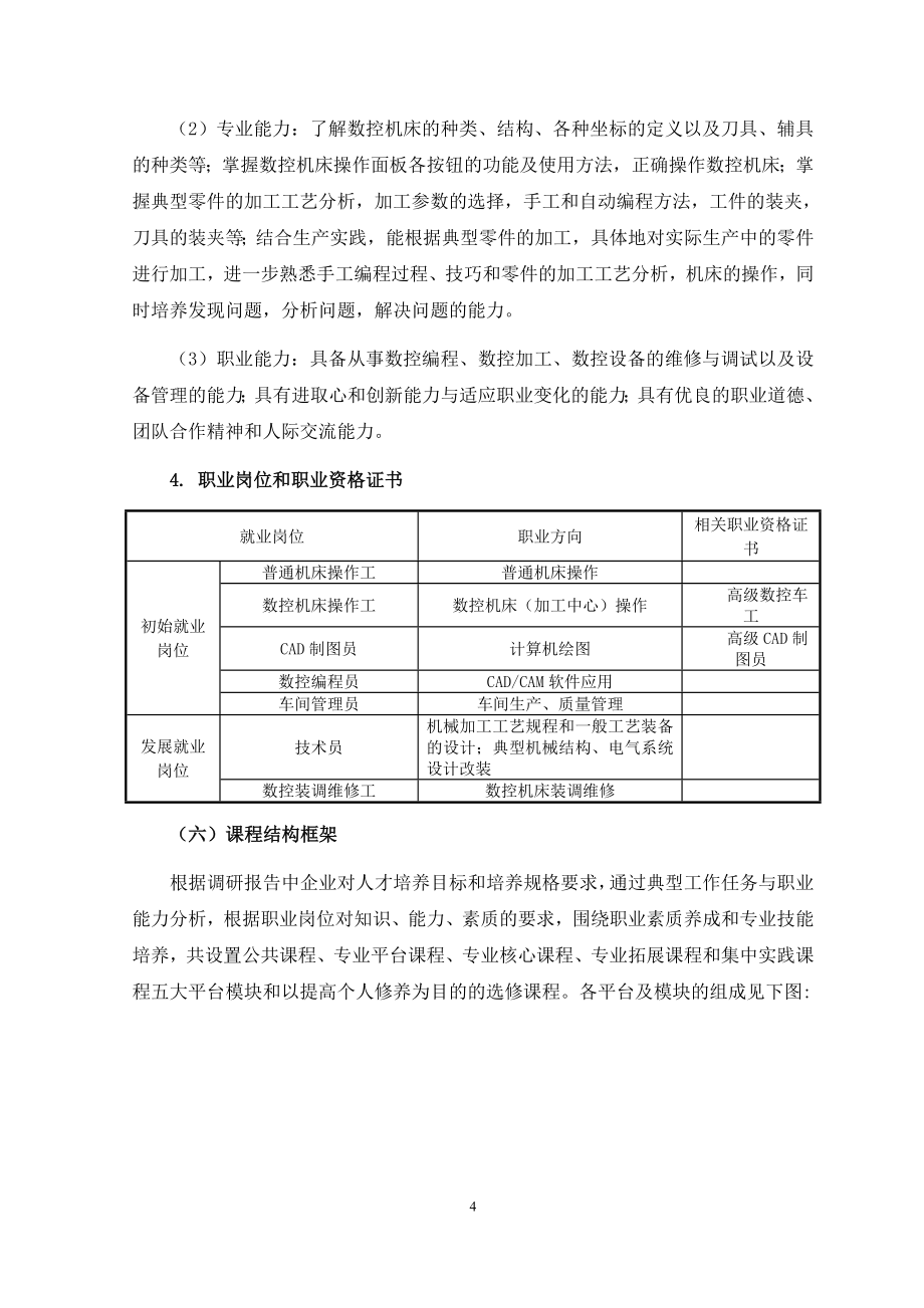 山东理工职业学院数控技术专业人才培养方案.doc_第4页