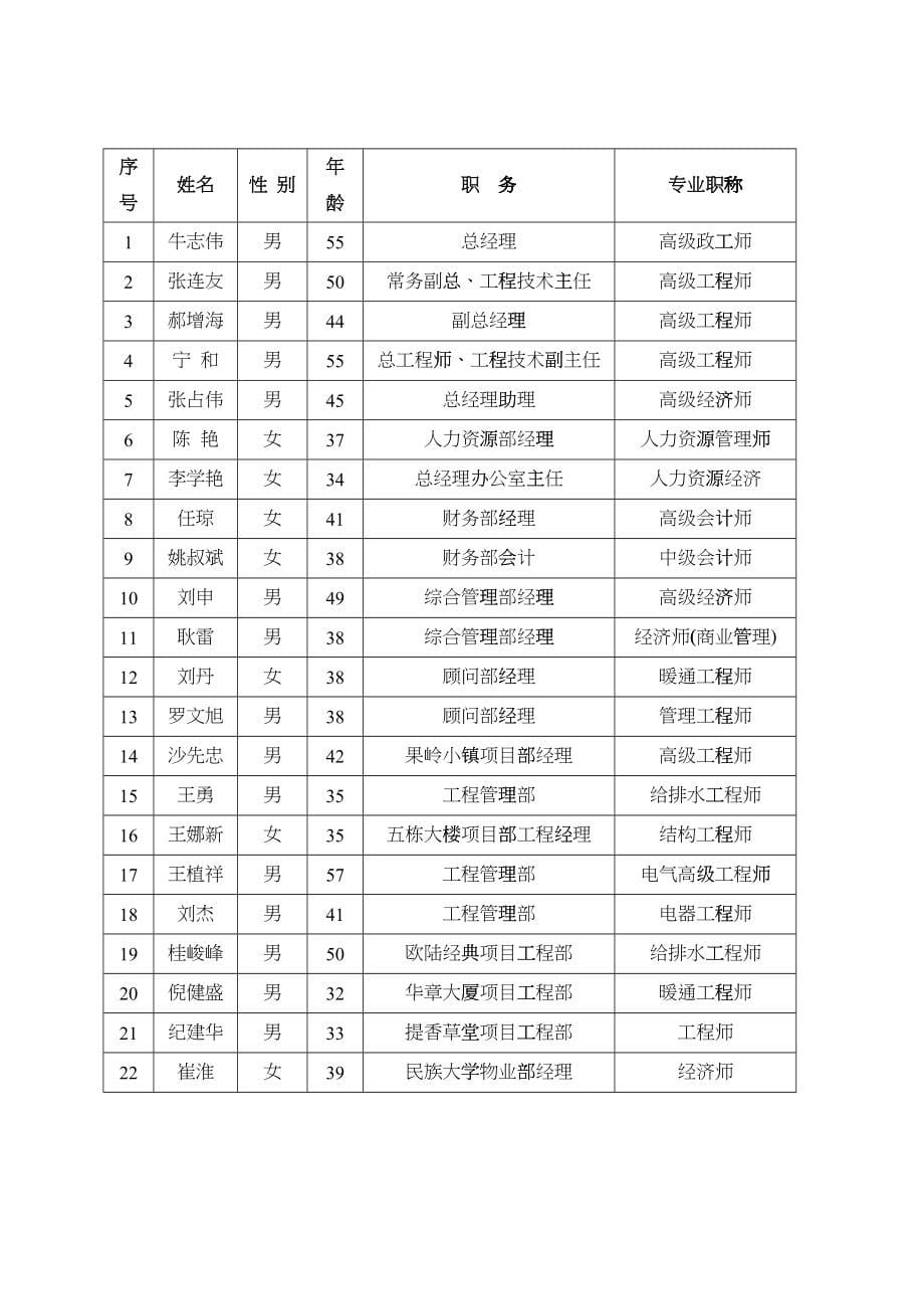 某会计学院物业管理投标书 页_第5页