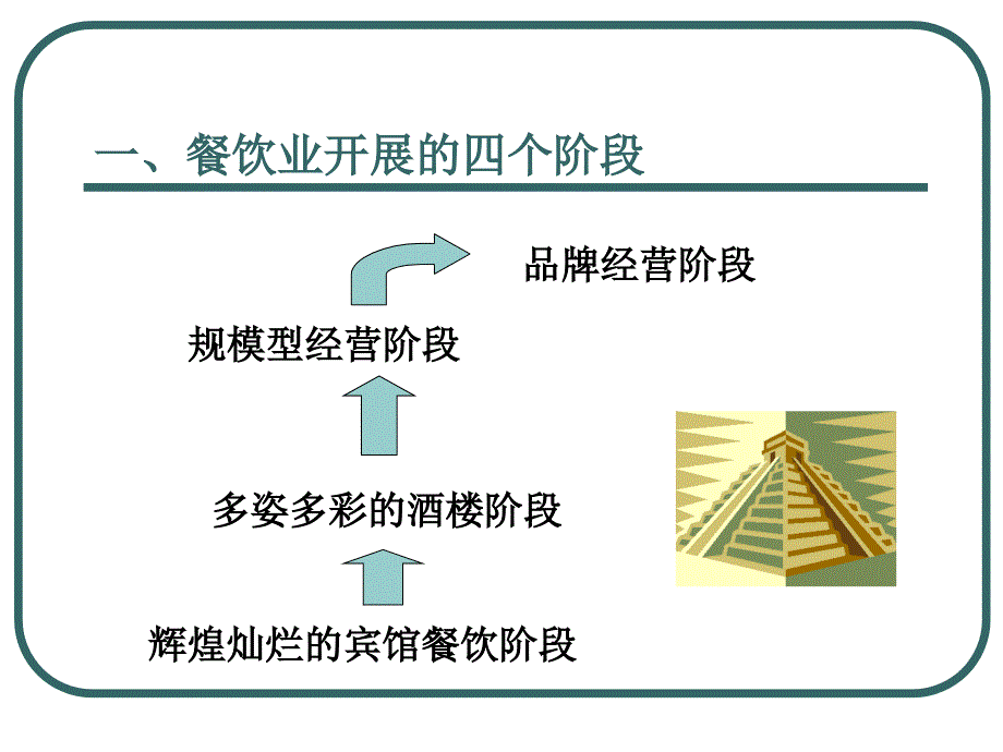 餐饮业经营及管理现状_第3页