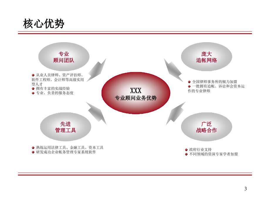 企业应收账款全面解决方案_第3页