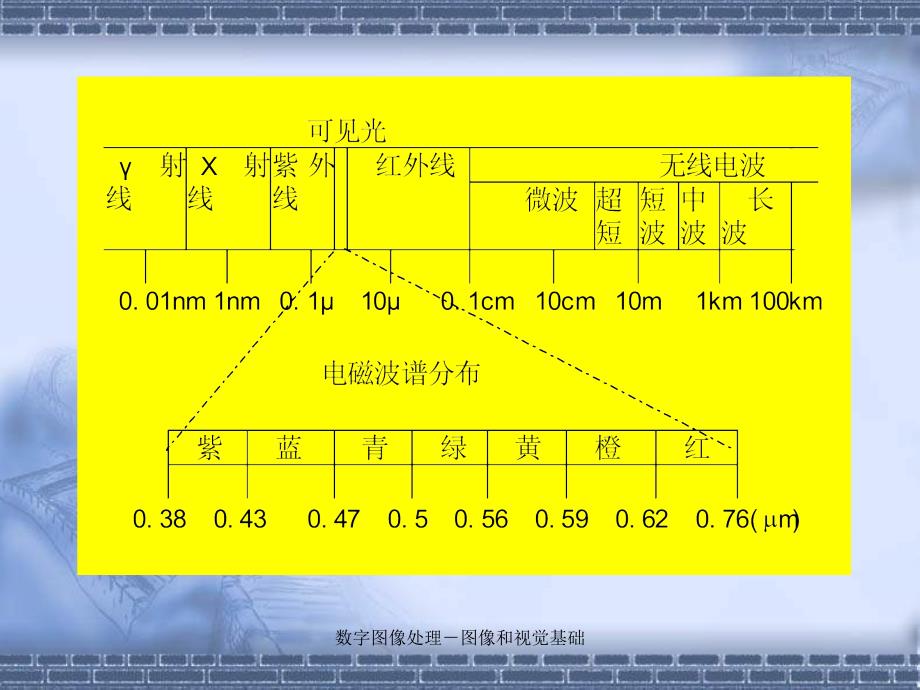 数字图像处理图像和视觉基础课件_第4页