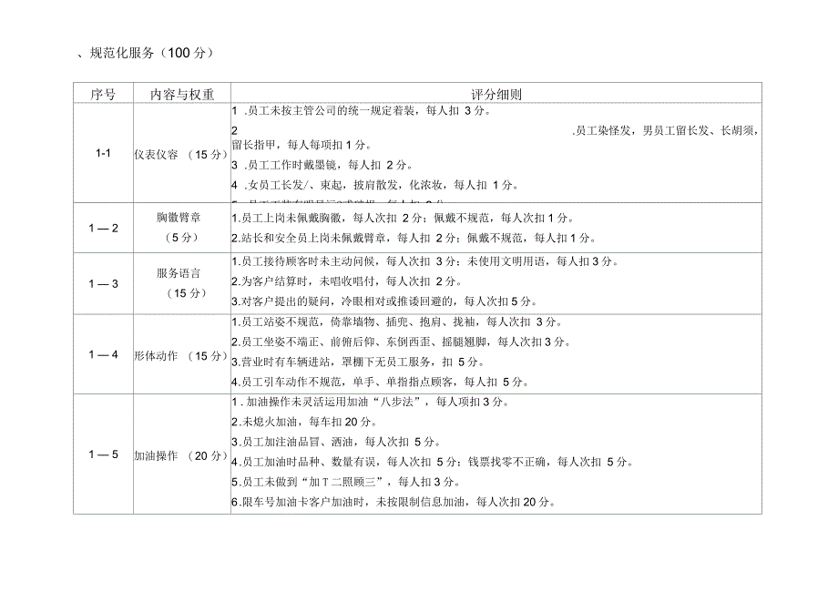 加油站规范化管理考评细则_第2页