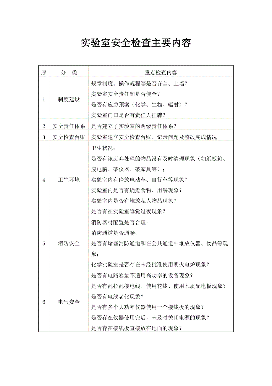 实验室安全检查主要内容.doc_第1页