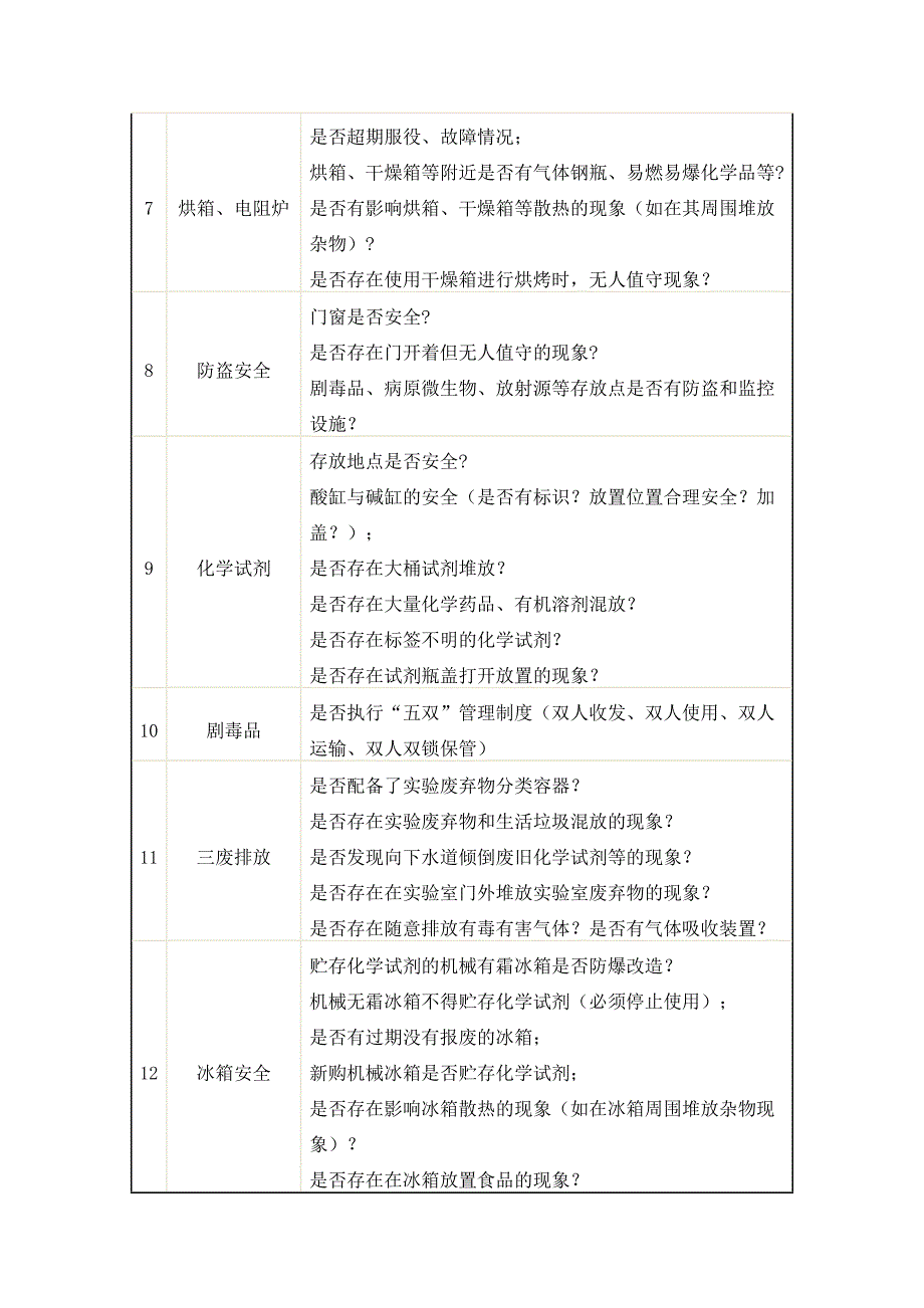 实验室安全检查主要内容.doc_第2页