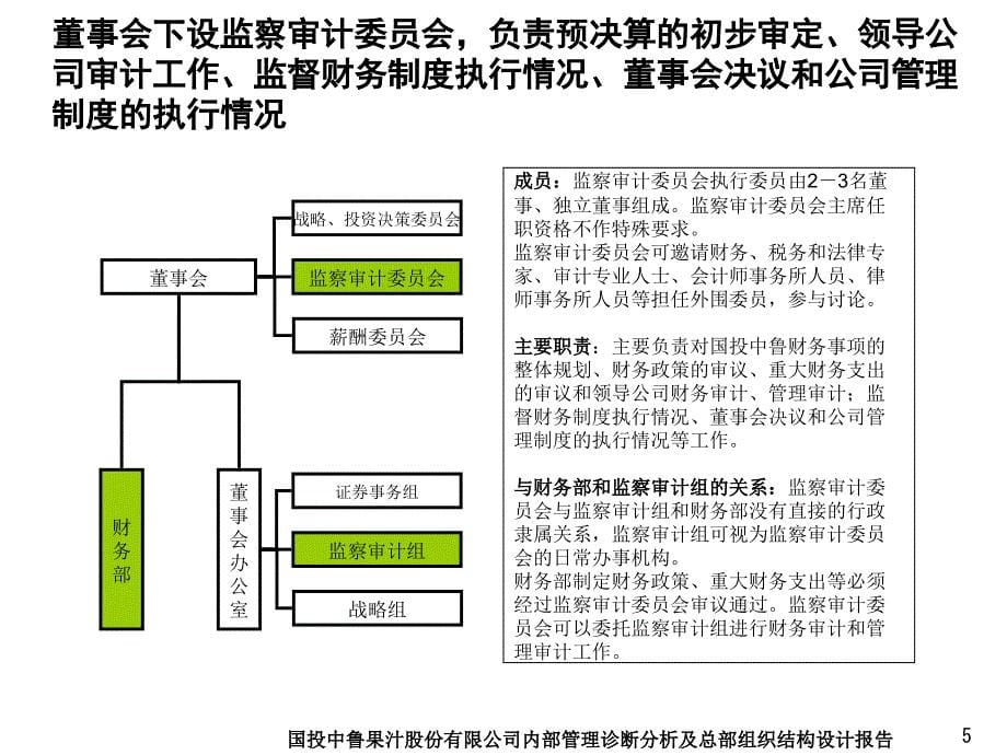 组织和流程征求意见稿课件_第5页