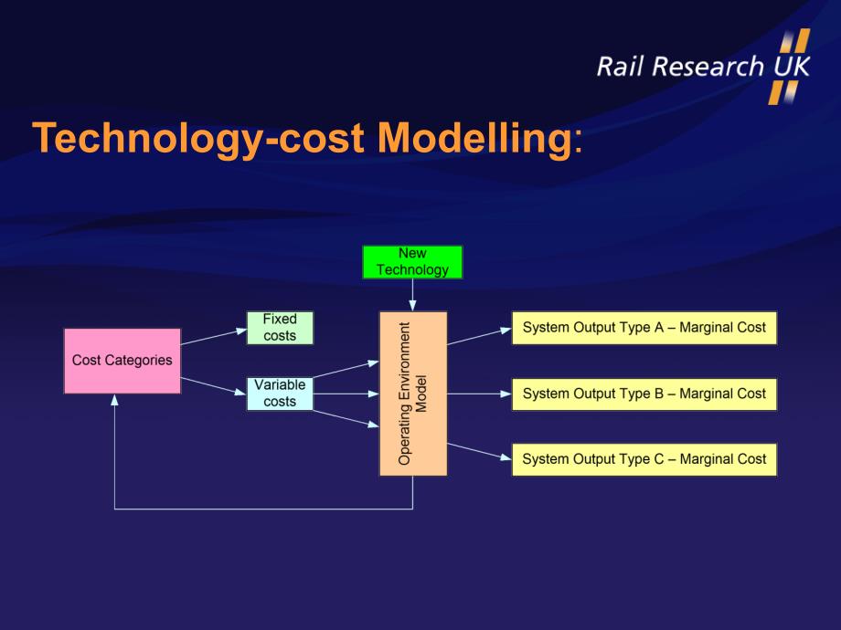 ProjectB7RAILINDUSTRYSYSTEMCOSTANALYSIS_第3页