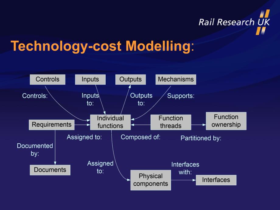 ProjectB7RAILINDUSTRYSYSTEMCOSTANALYSIS_第4页