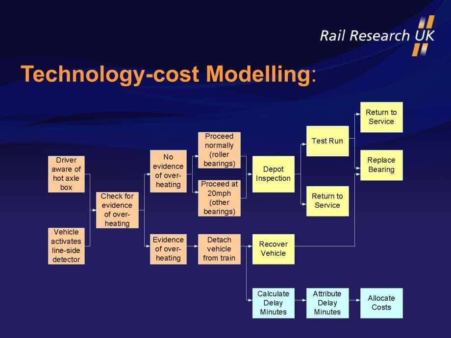 ProjectB7RAILINDUSTRYSYSTEMCOSTANALYSIS_第5页