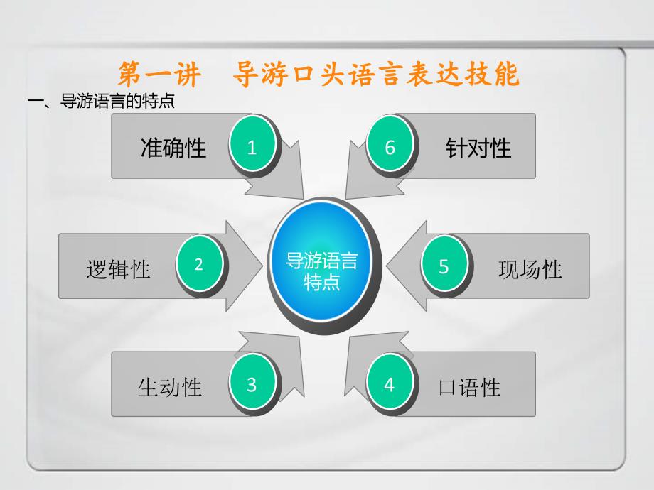 导游讲解技巧.ppt_第4页