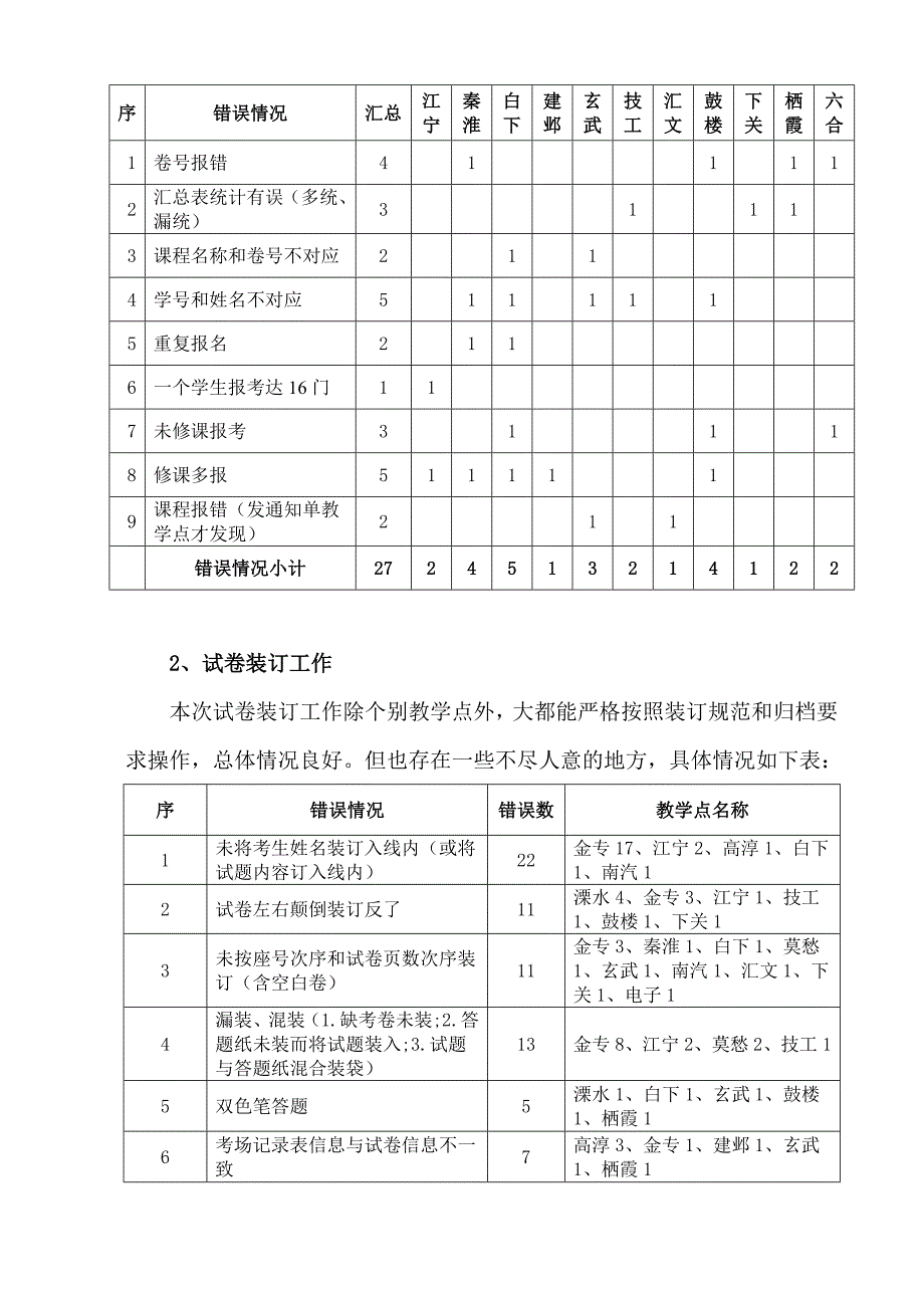 2023年南京电大_第3页