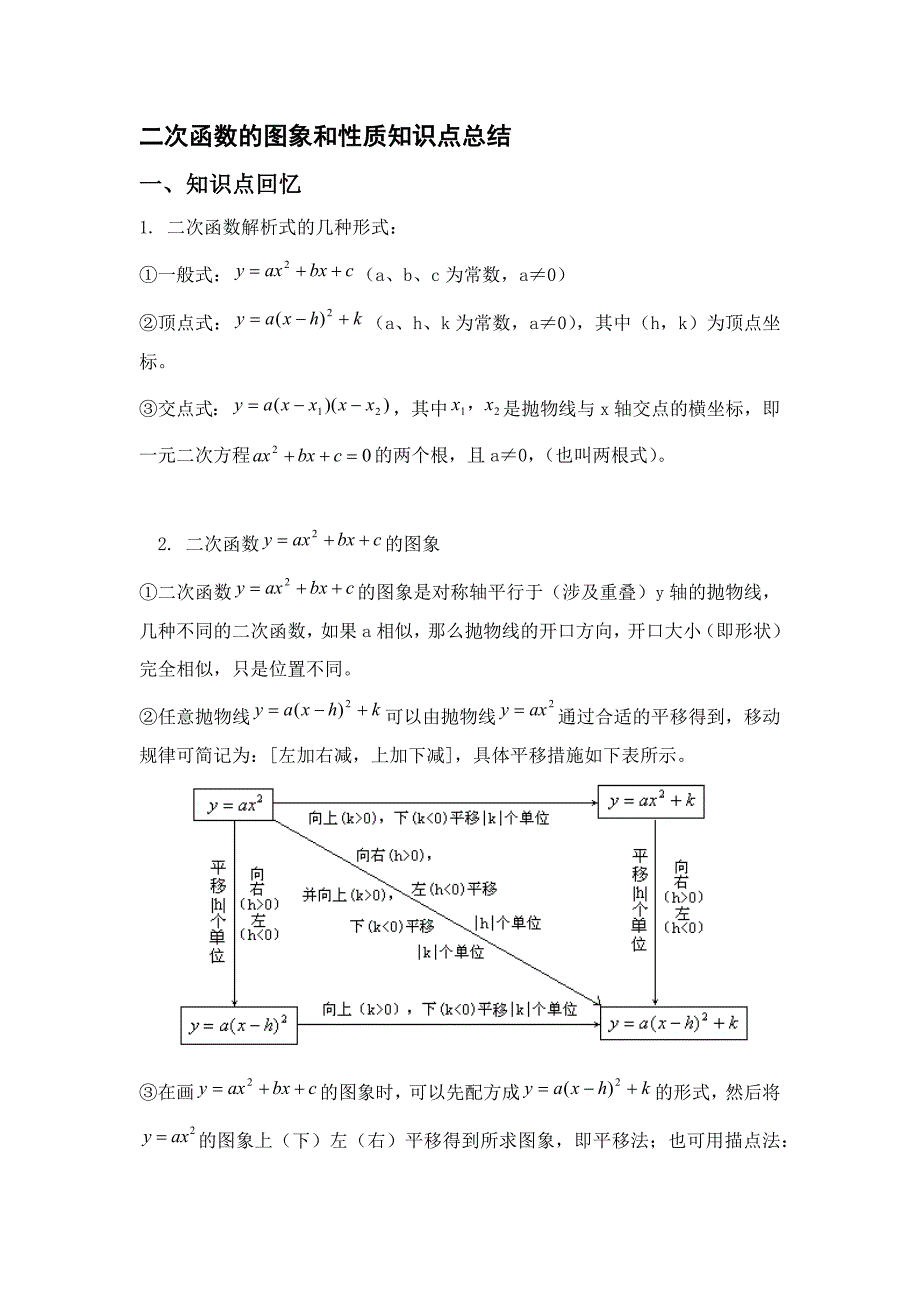 二次函数图象和性质知识点总结_第1页