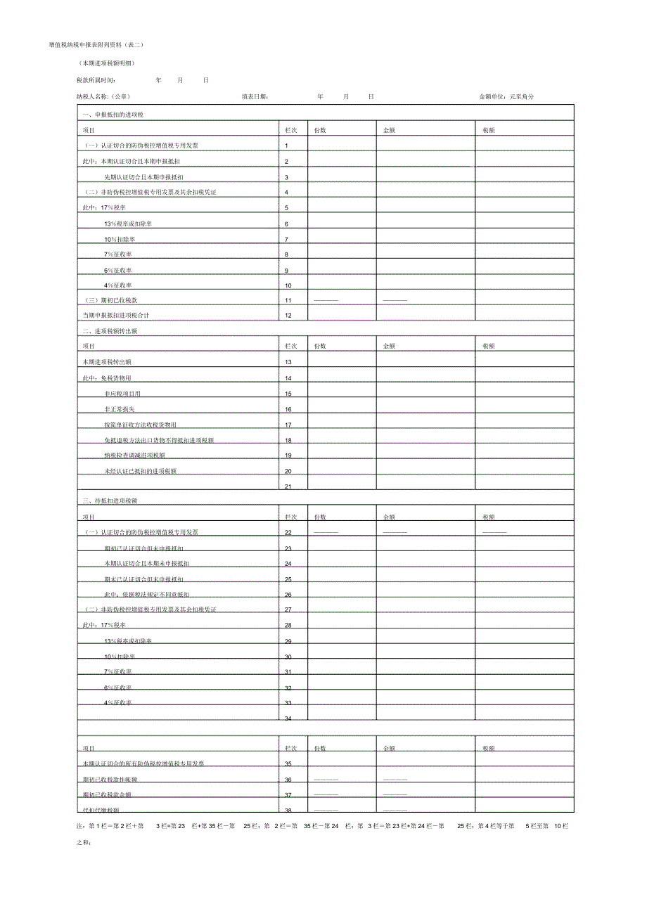 增值税纳税申报表格范例主表格范例、附表格范例一、附表格范例二.docx_第4页