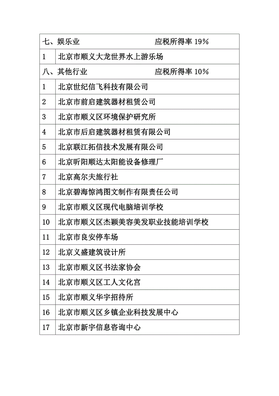 我局企业所得税征收方式核定工作已于_第4页