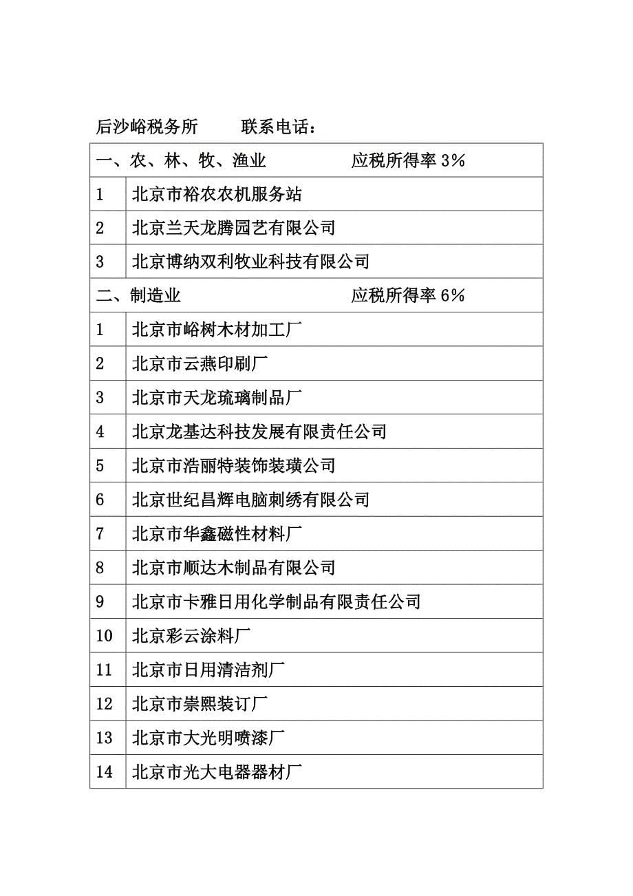 我局企业所得税征收方式核定工作已于_第5页