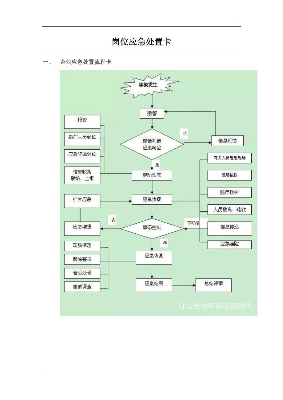 岗位应急处置卡2_第1页