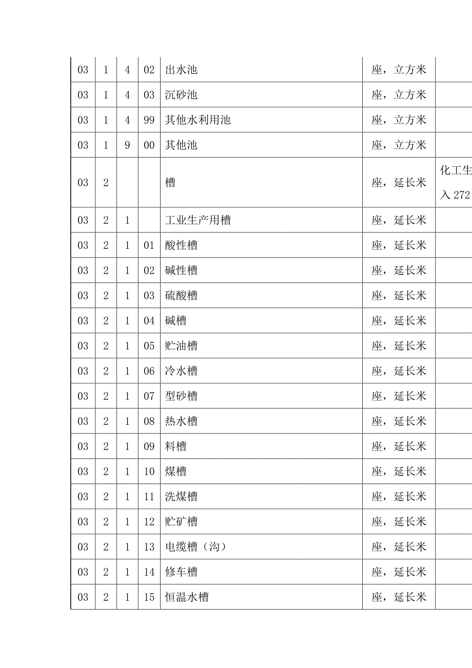 固定资产进项税抵扣.doc_第3页