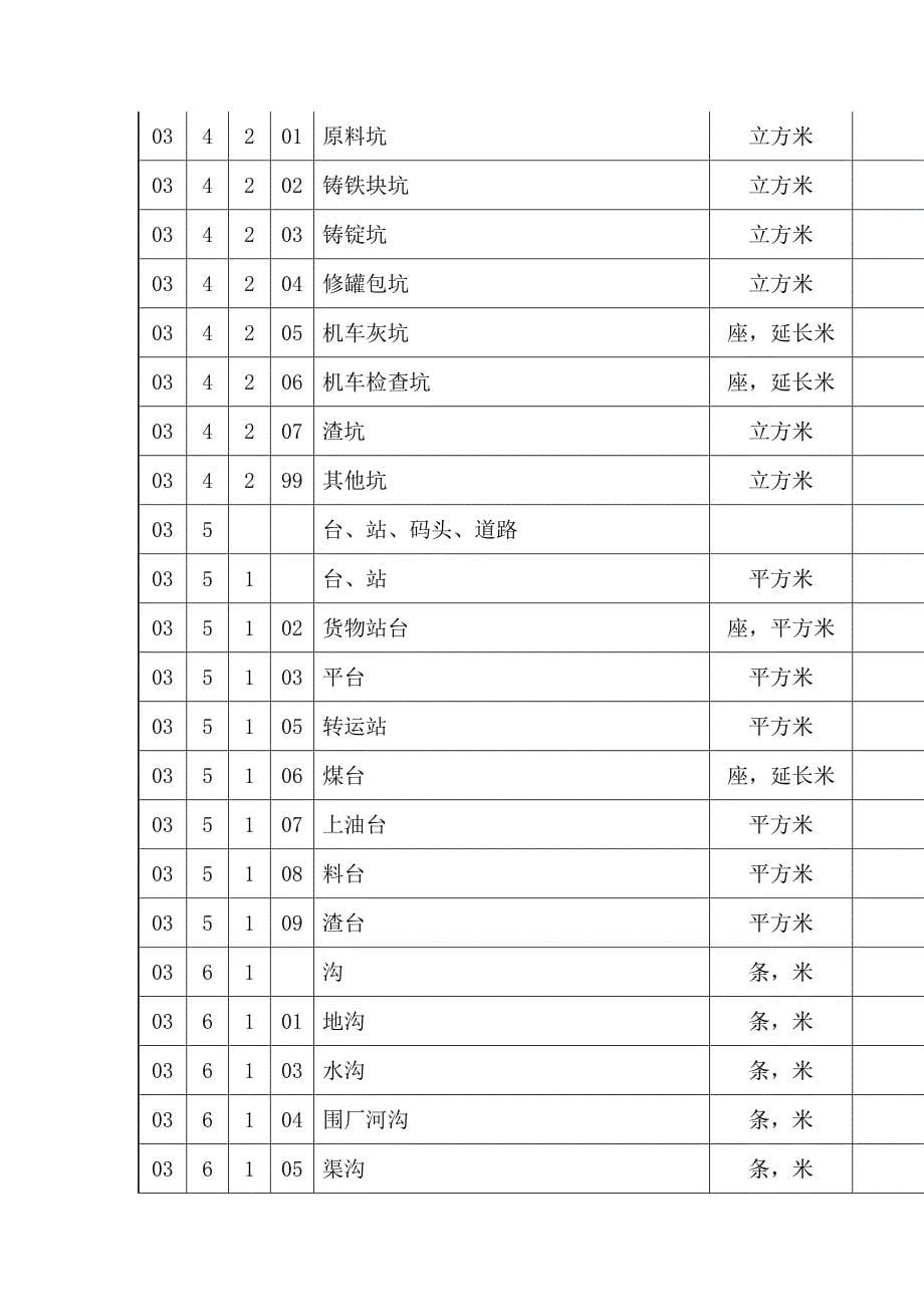 固定资产进项税抵扣.doc_第5页