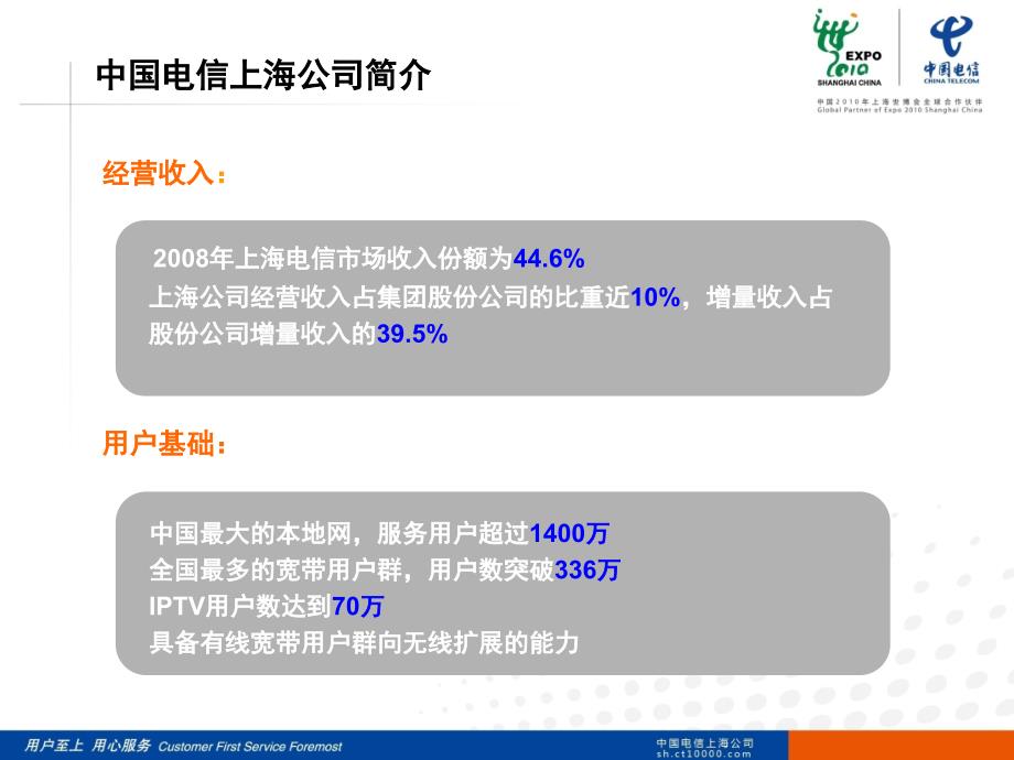 QC活动经验介绍上海电信_第3页