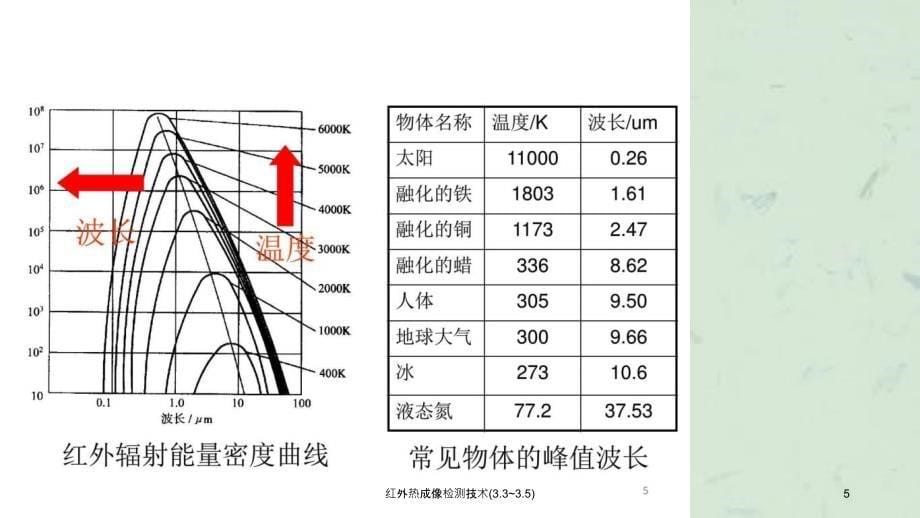 红外热成像检测技术3.33.5课件_第5页