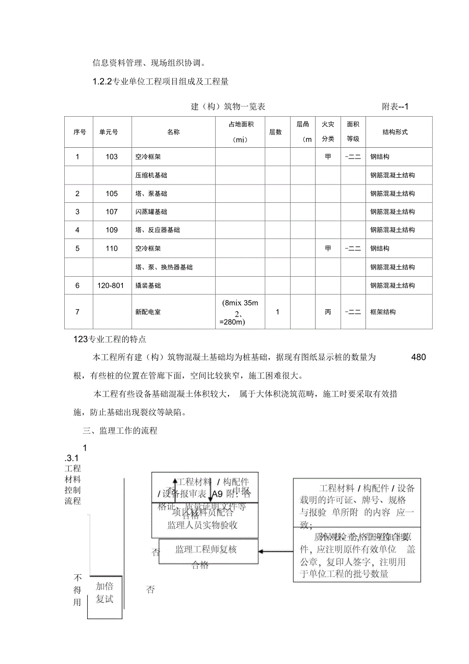 青岛丽东吸附分离技术改造项目土建监理细则_第3页