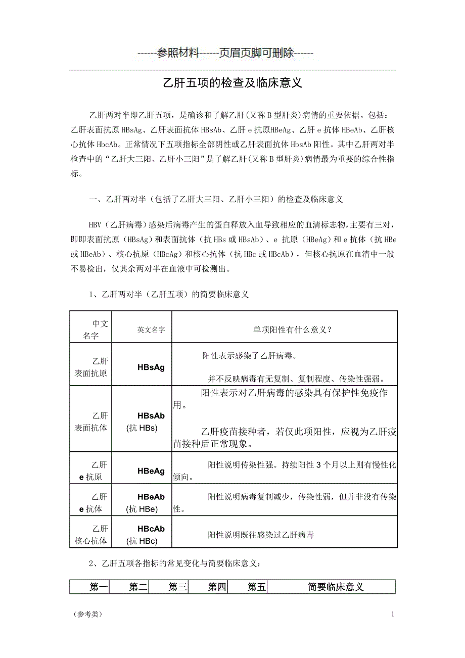 乙肝五项的检查及临床意义【仅供参考】_第1页