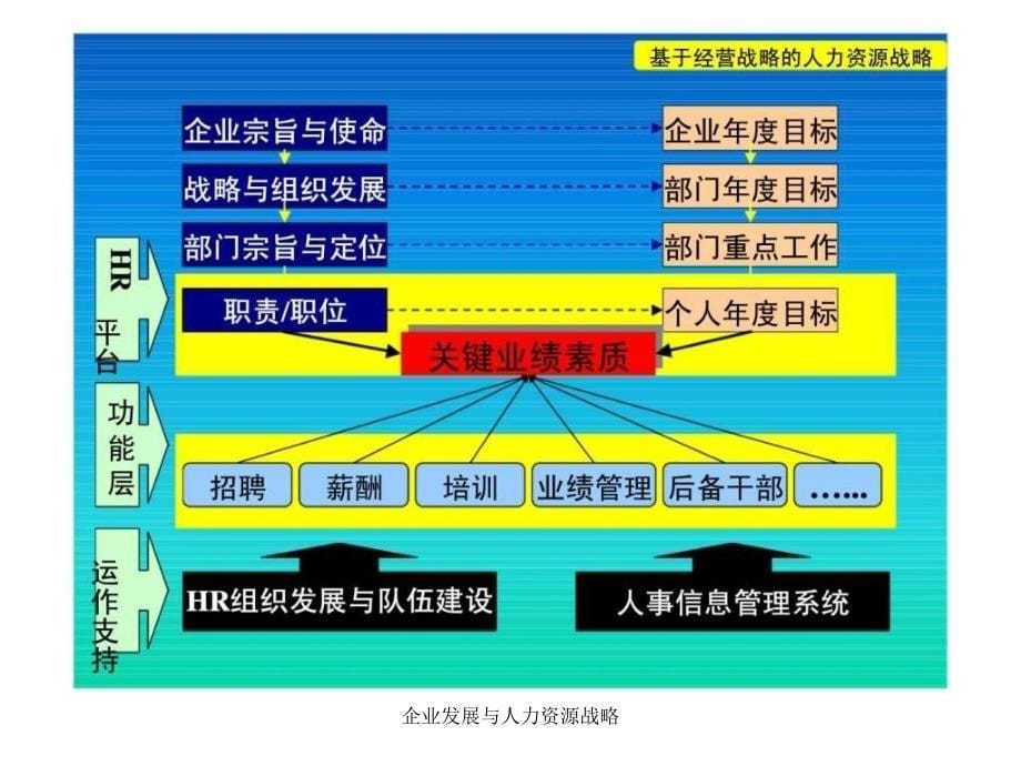 企业发展与人力资源战略课件_第5页