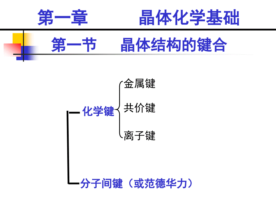 第一章晶体化学基础_第1页