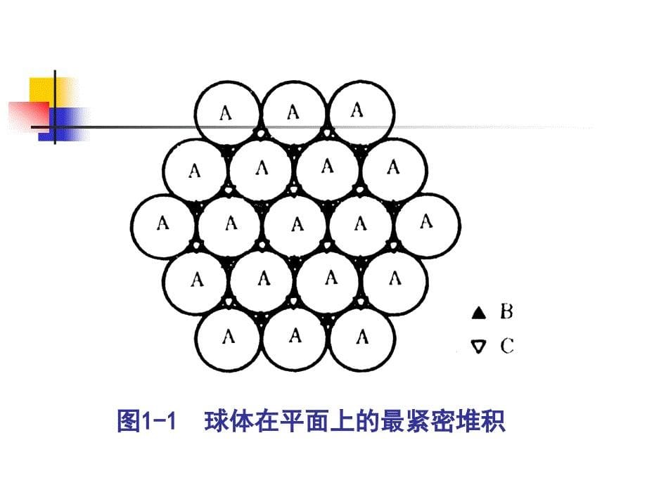 第一章晶体化学基础_第5页