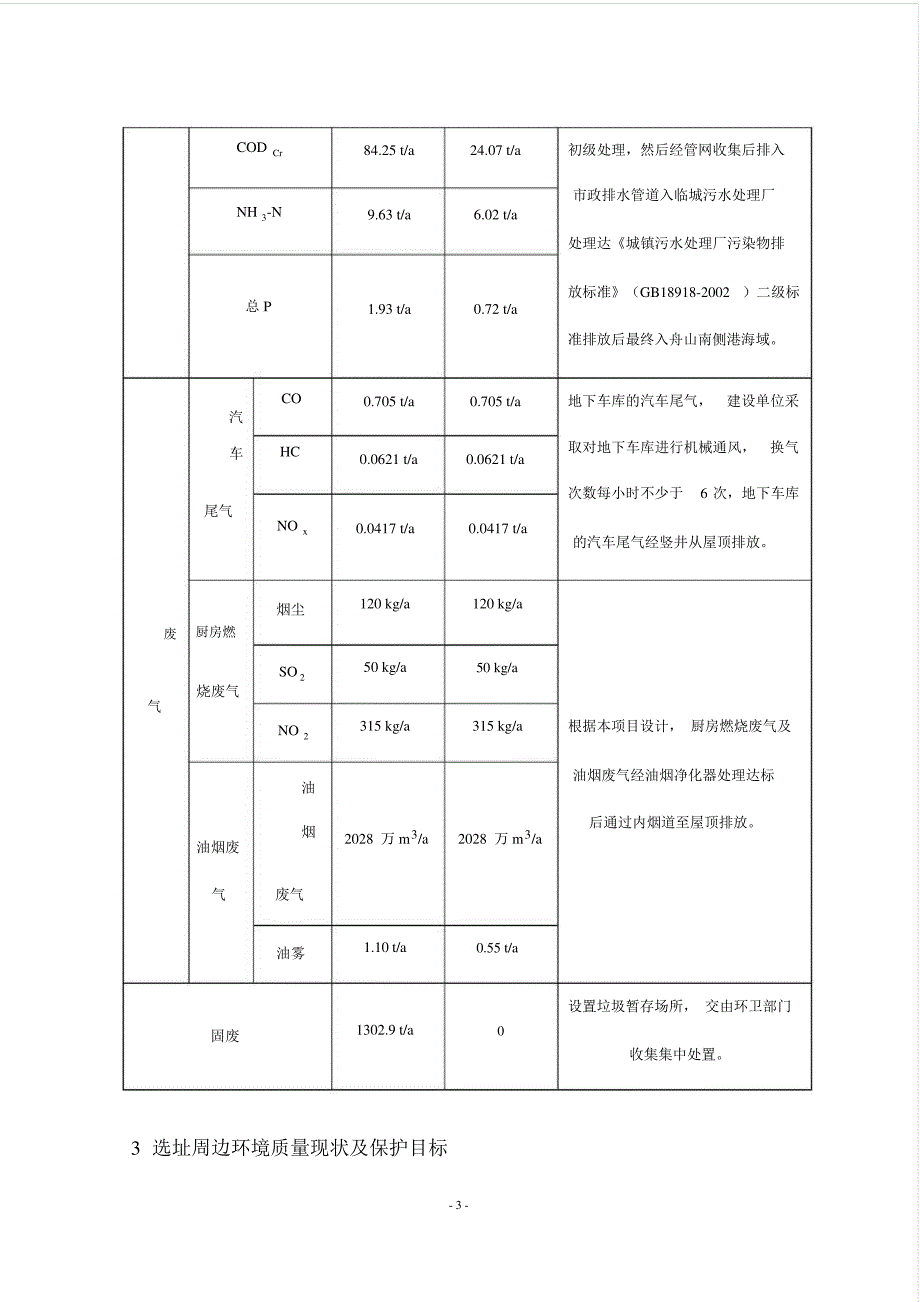 祥生御江湾570_第3页