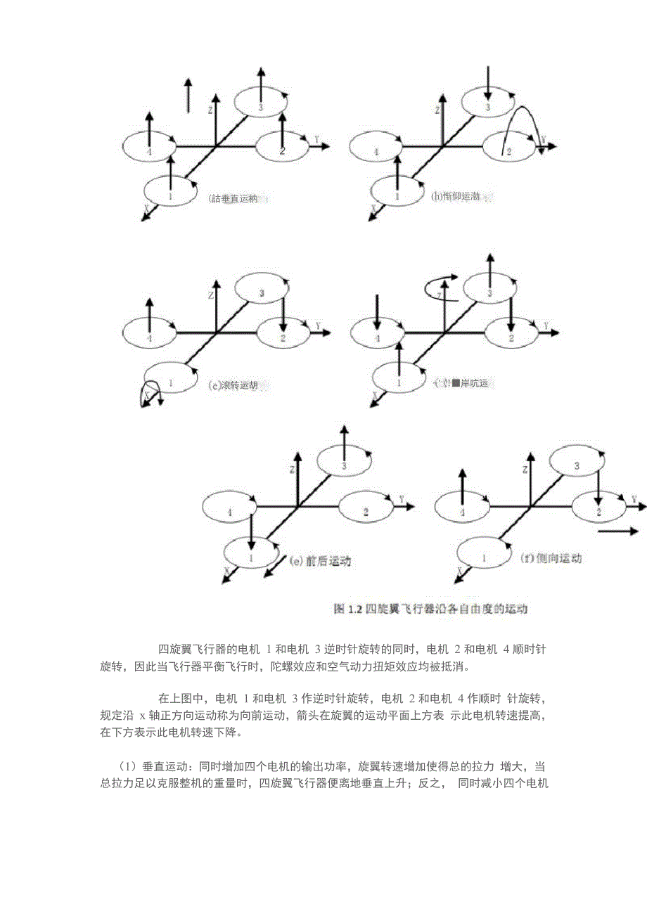 多旋翼飞行器原理_第2页