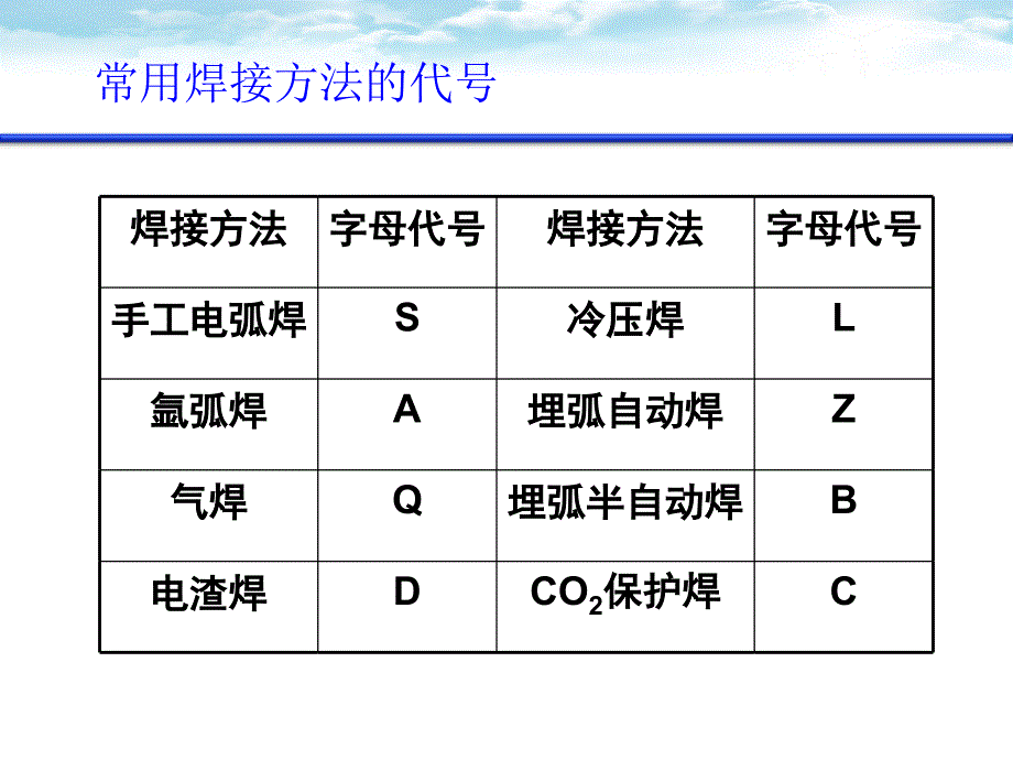 过程装备制造第5讲焊接方法和工艺_第4页