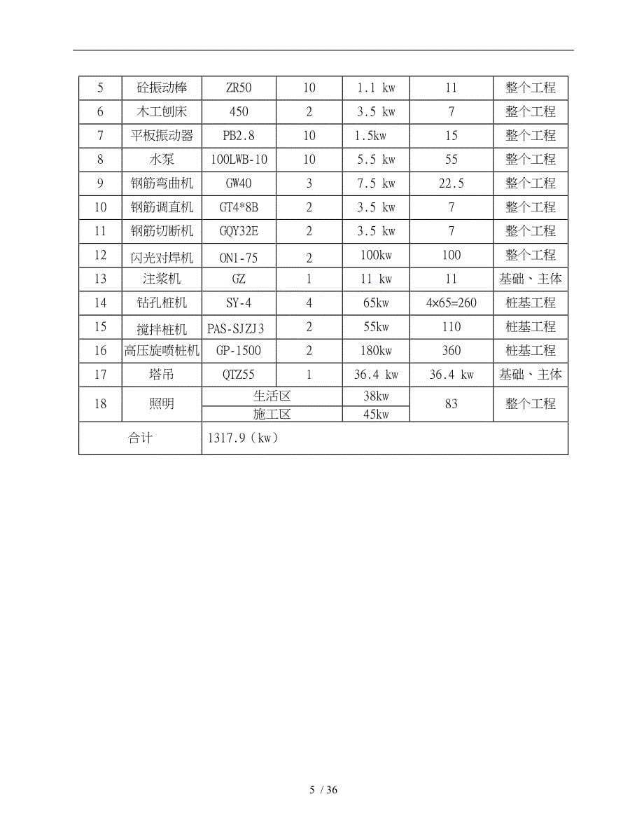 取水泵房工程临时用电方案_第5页