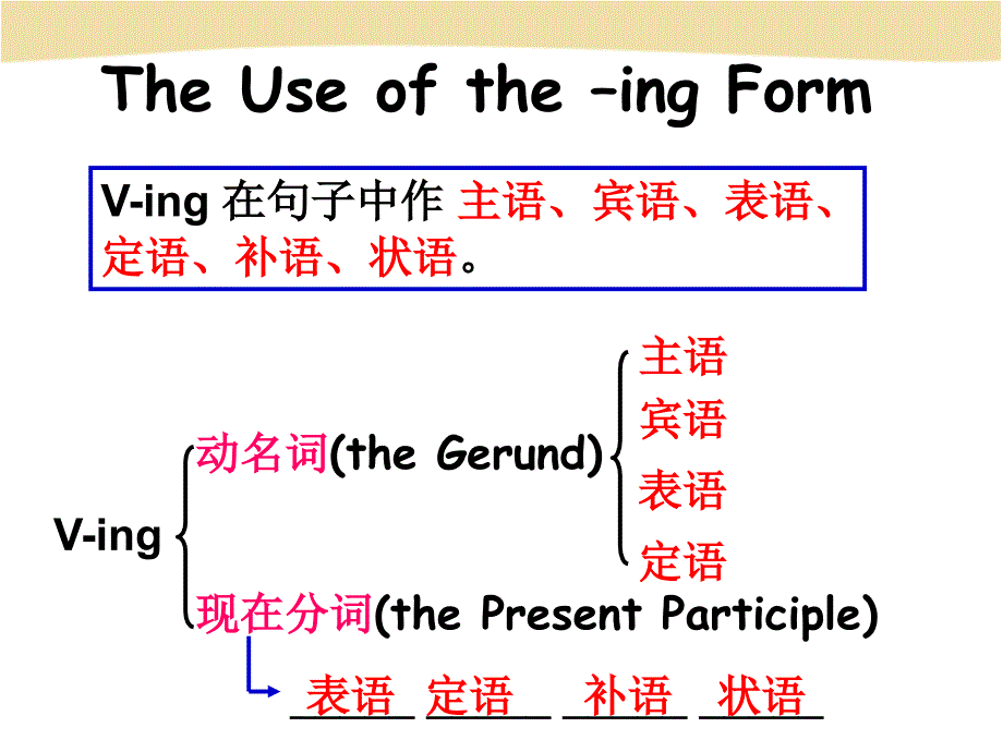 必修四unit2语法grammarving做主语和宾语_第3页