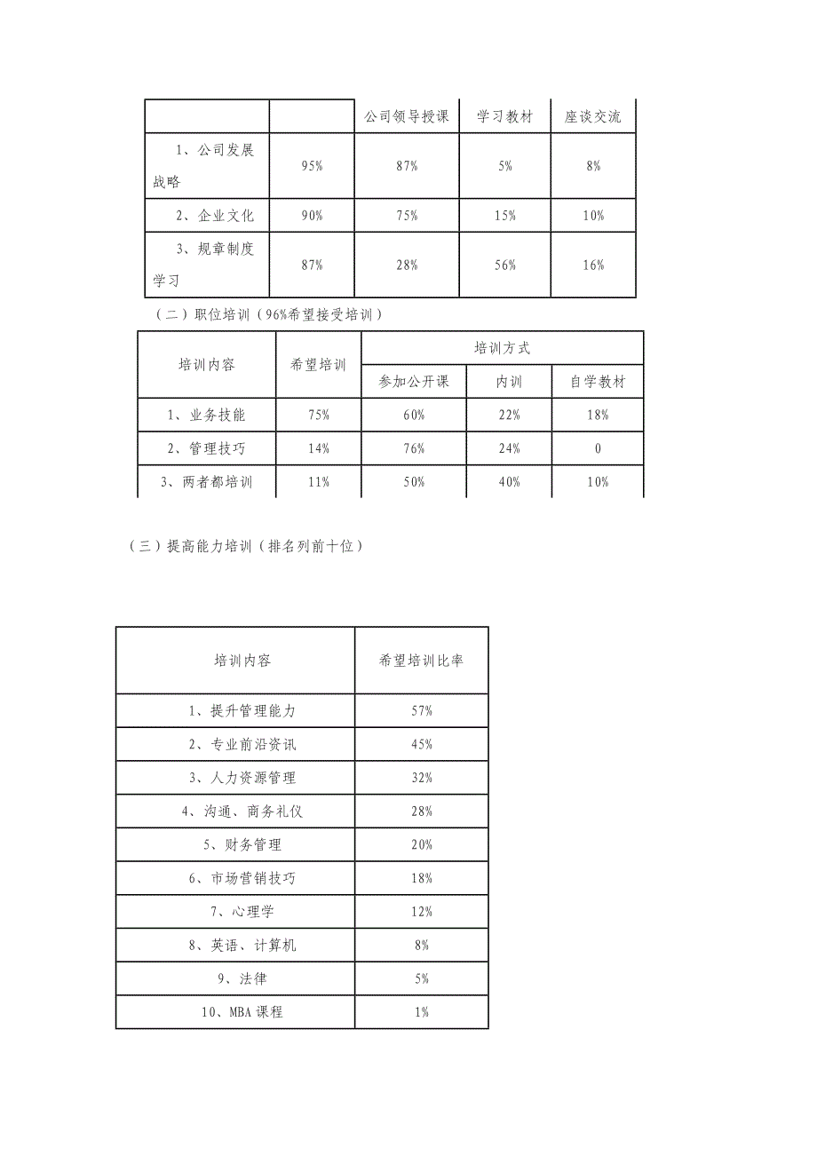 某企业年度培训方案实例[1]_第2页