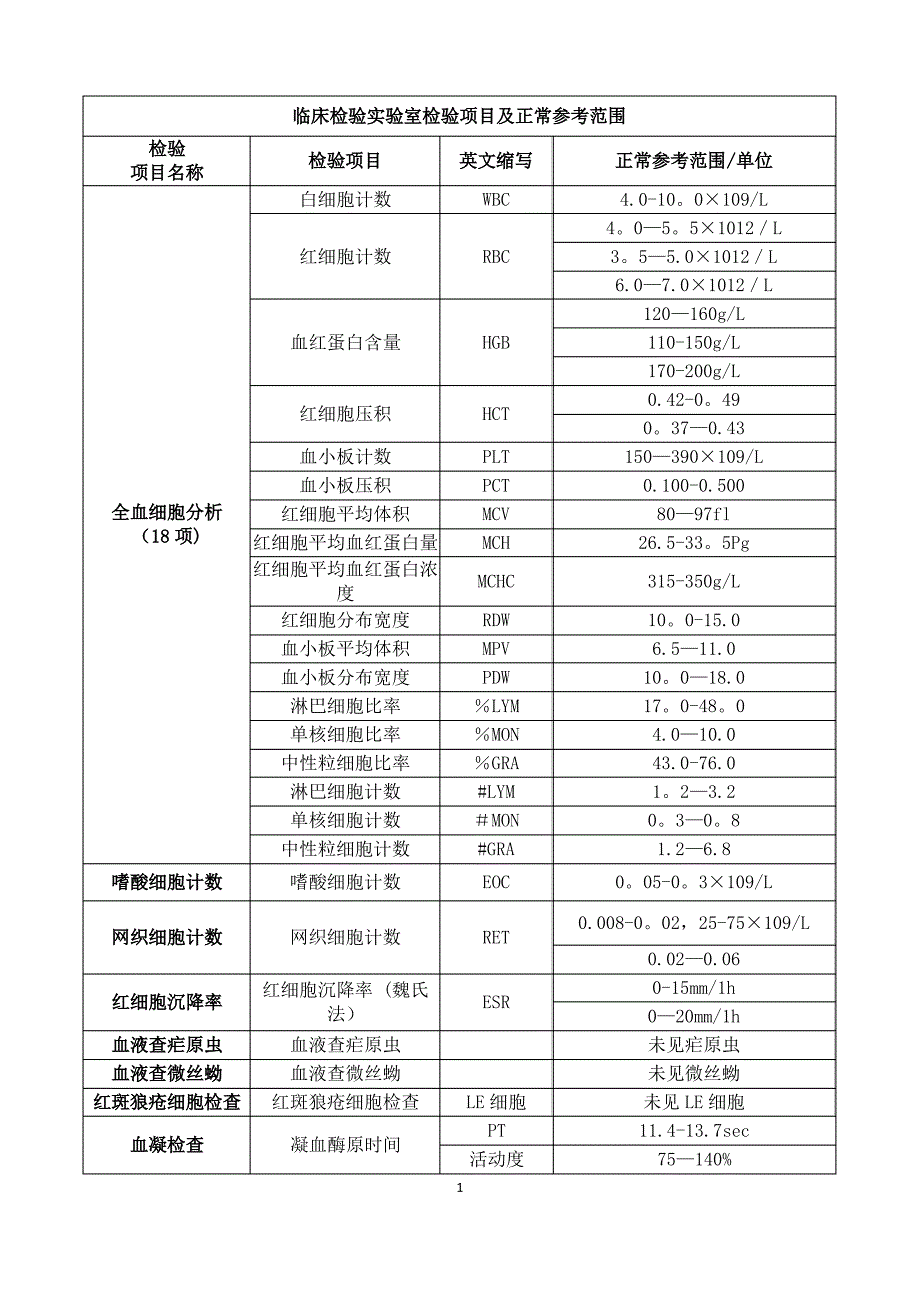 临床检验实验室检验项目及正常参考范围_第1页