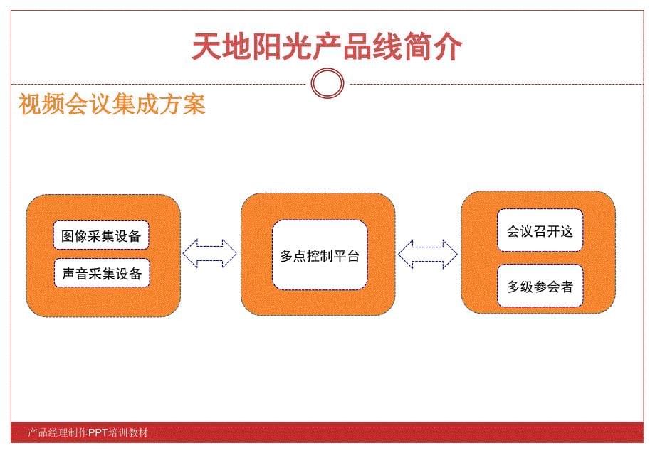 产品经理制作PPT培训教材课件_第5页