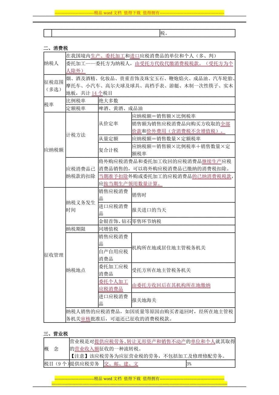 法规—考前冲刺—讲义—第三章税收法律制度.doc_第5页