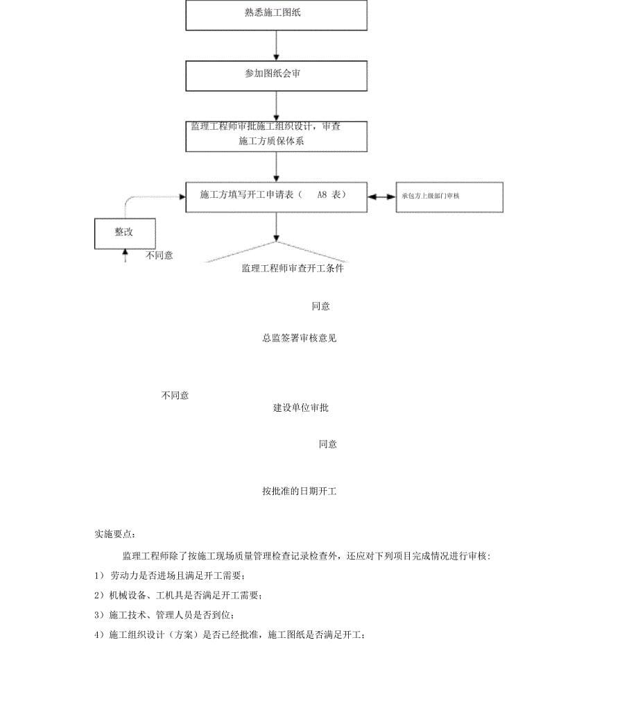 监理工作程序_第5页