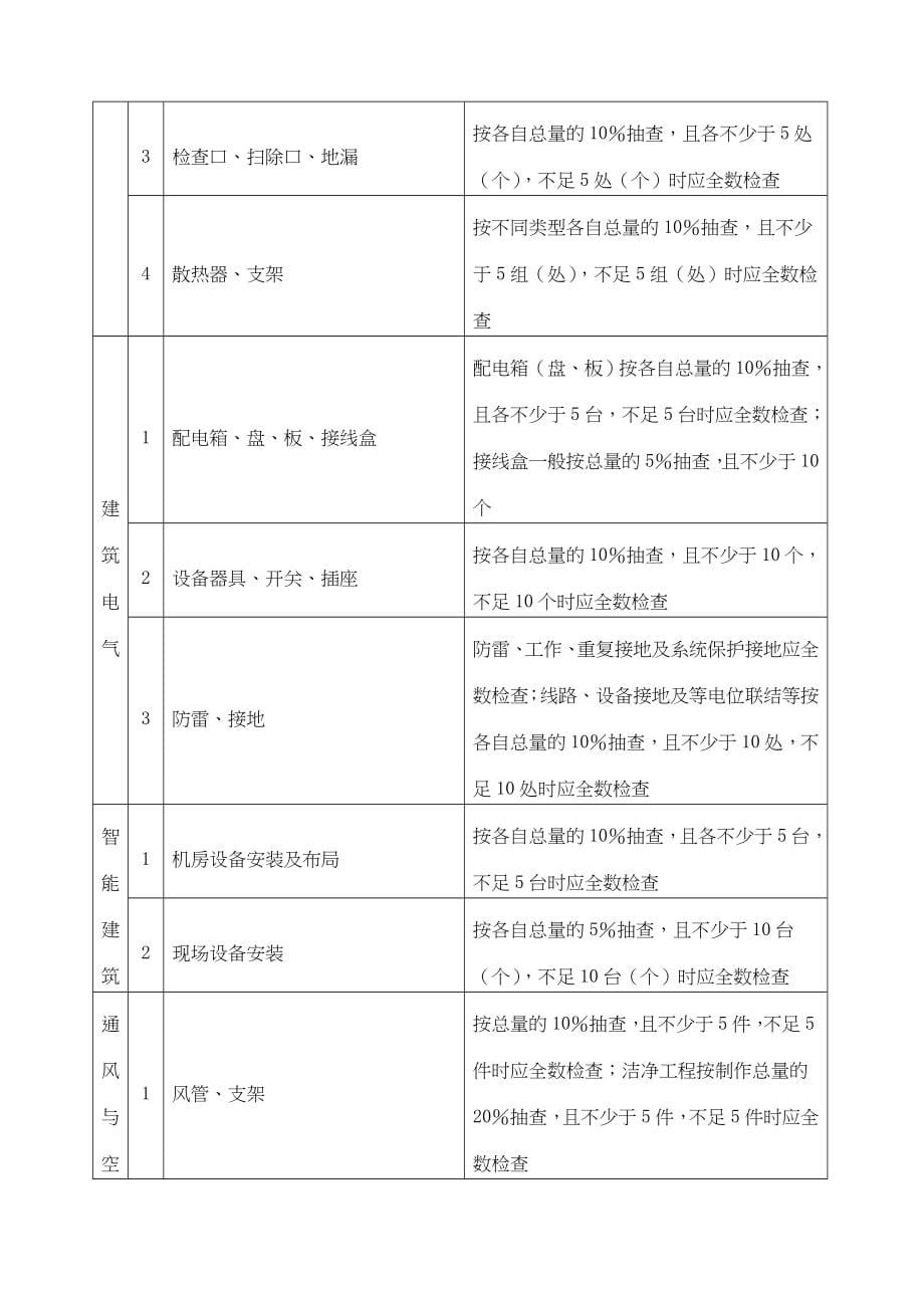 福建建筑工程文件管理规程(分册上)_第5页