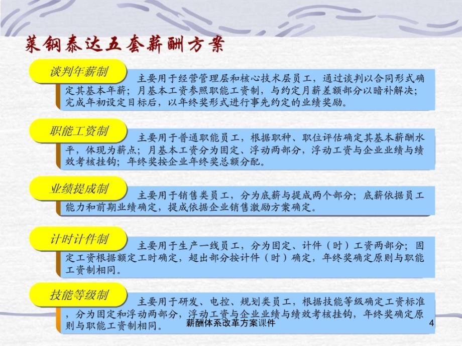 薪酬体系改革方案课件_第4页