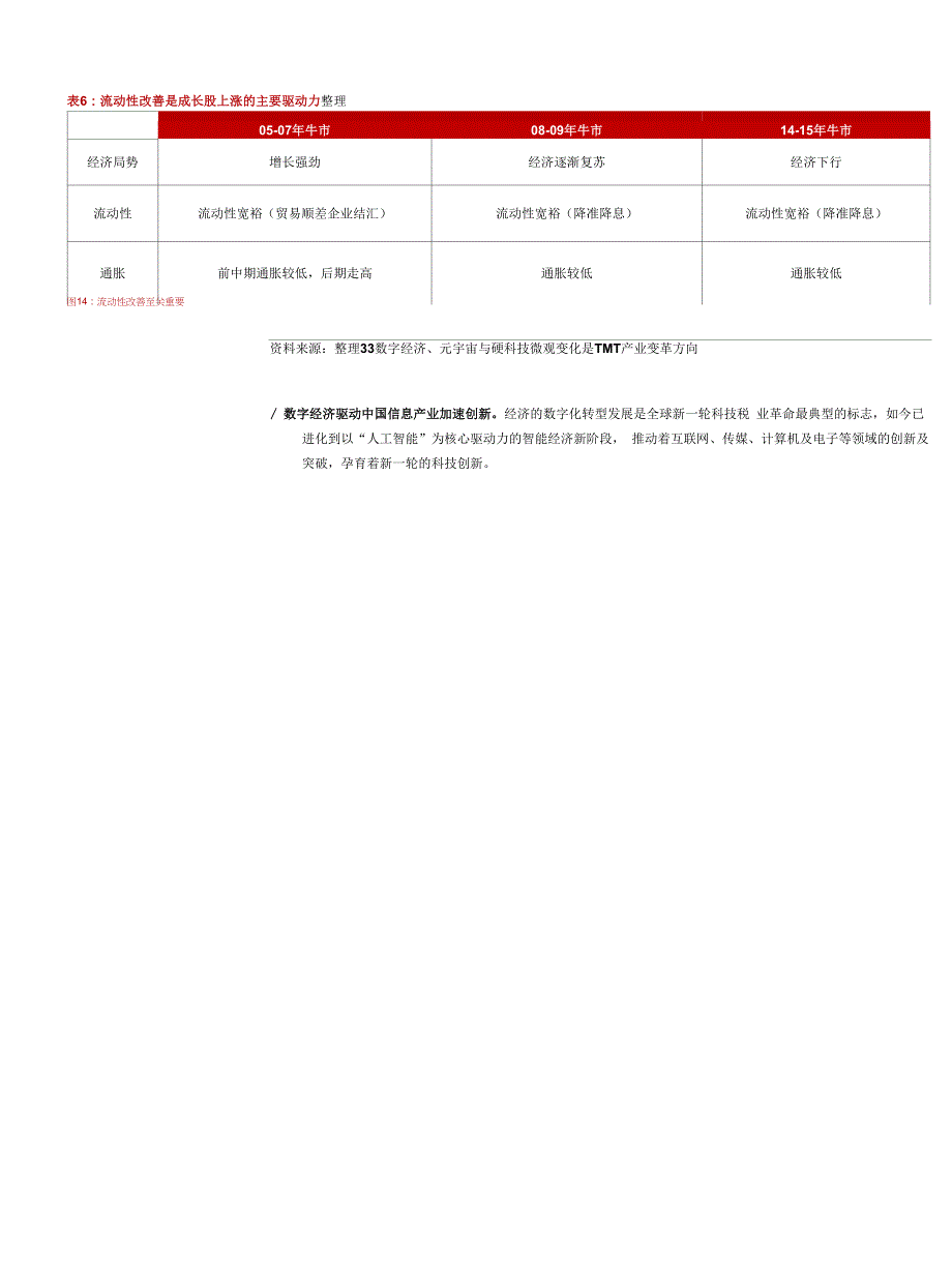 2022年科技行业产业迎接新科技革 命浪潮到来3月将是科技上涨开始.docx_第4页