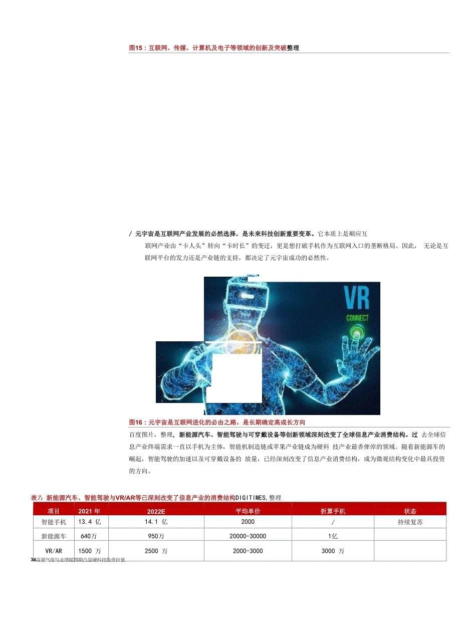 2022年科技行业产业迎接新科技革 命浪潮到来3月将是科技上涨开始.docx_第5页