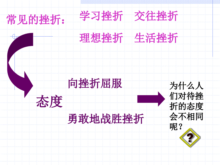 高三《在挫折中奋起》主题班会.ppt_第3页