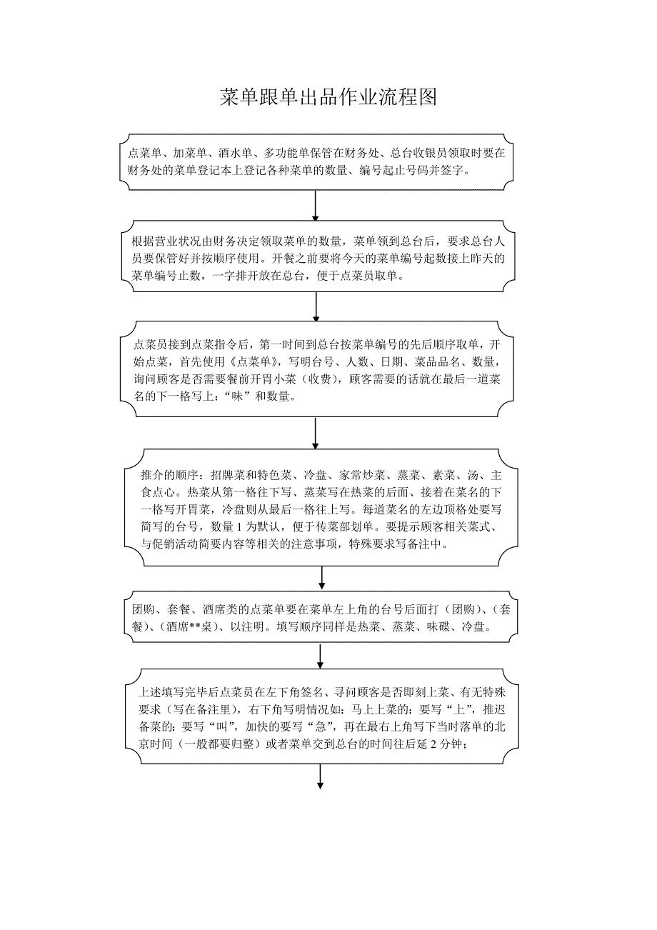 门店总台作业流程汇总_第2页