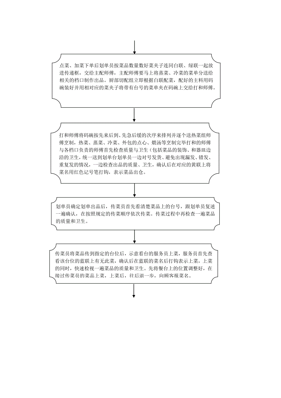 门店总台作业流程汇总_第4页