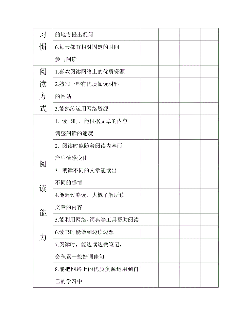 阅读情况跟踪记录卡_第2页