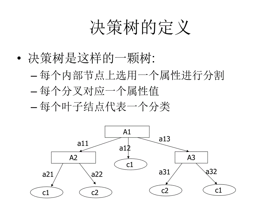 随机森林简介_第2页