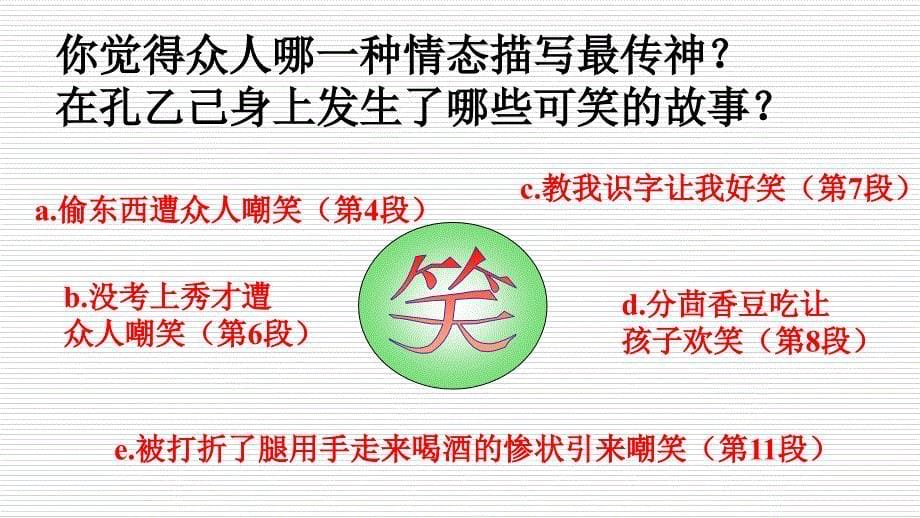 《孔乙己》教学课件_第5页